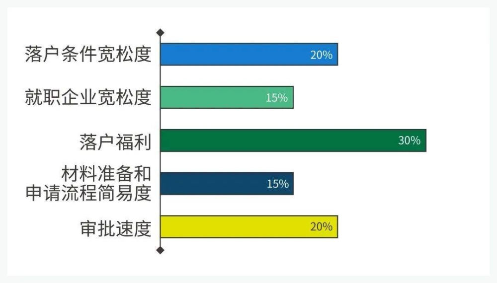 留学生上海落户