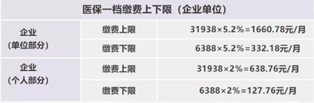 深圳社保一个月要交多少钱