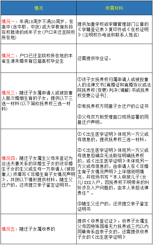 子女材料2.png