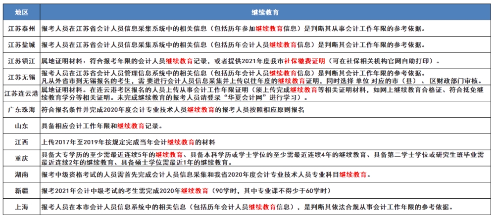 中级会计职称报名