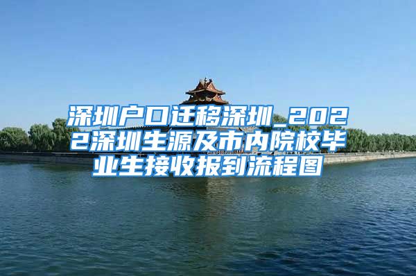 深圳户口迁移深圳_2022深圳生源及市内院校毕业生接收报到流程图