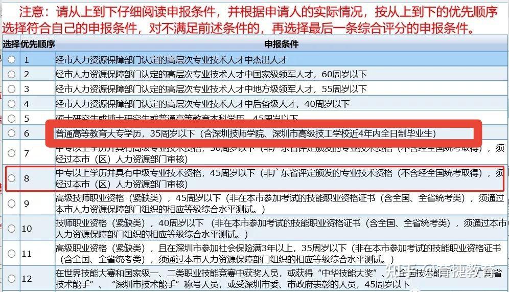 入户深圳即将毕业的应届生注意啦！报到证、接收函、档案..