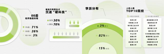 千余名应届生入职小鹏汽车，新生代涌向“新造车”