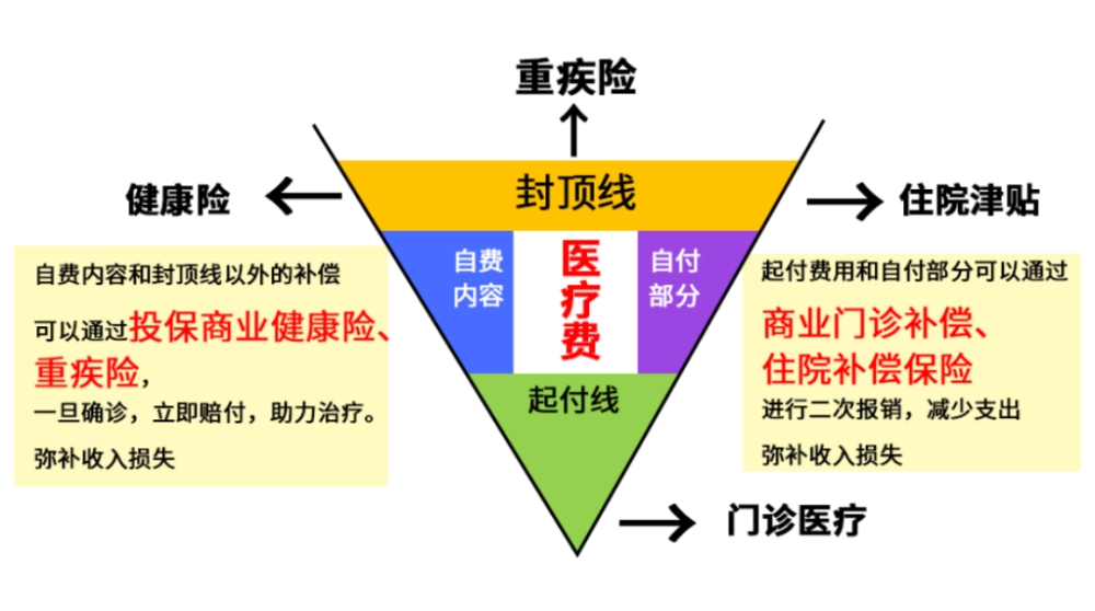 深户一档医保有什么用