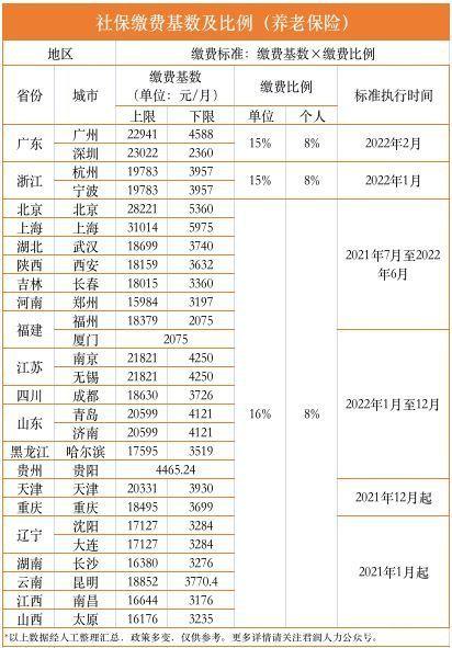 君润人力：关于养老保险，你最最最想知道的事