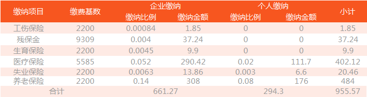 2019年深圳社保新基数公布