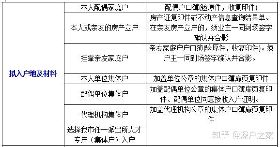 2020湖南师范大学应届大学毕业生入户深圳需要哪些材料（最详细清单）