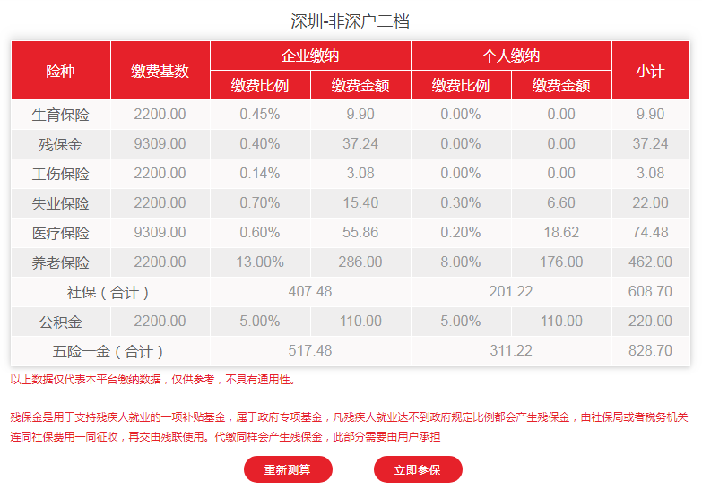 2020年深圳代缴社保多少钱一个月？