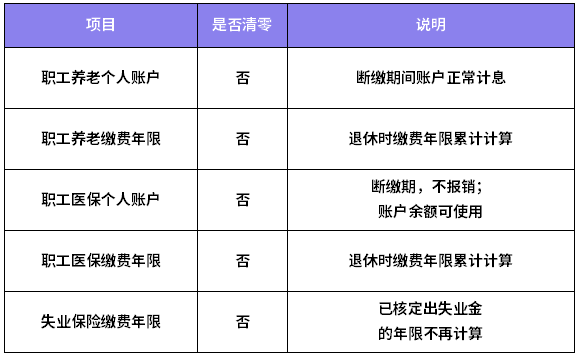 社保断缴有什么危害？换工作，社保如何处理最恰当？