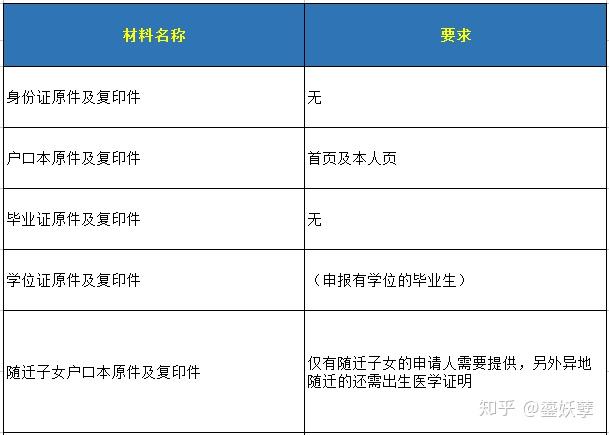 2020毕业生落户深圳委托代理机构办理要注意些什么