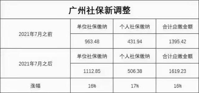 五险一金 社保，社保五险是哪五险