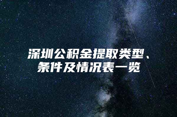 深圳公积金提取类型、条件及情况表一览