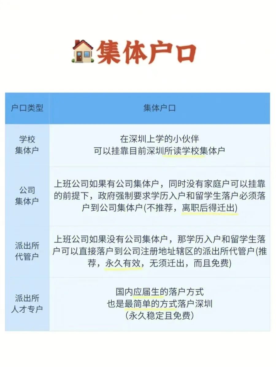 一图解读：深圳集体户与个人户的差别！