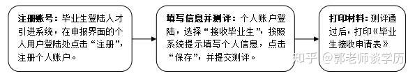 在读博士可以入户深圳吗？需要什么条件？