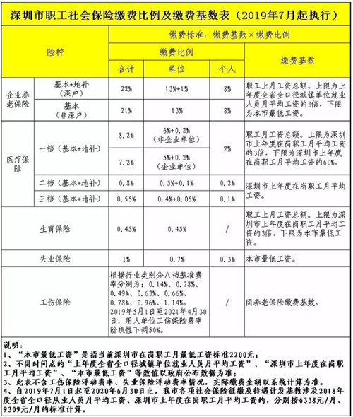 哪些人可以参加深圳一档医保 买一档医保的条件