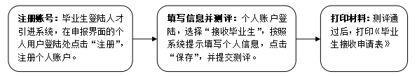 2022年应届毕业生办深圳户口个人办理指南（流程+材料）