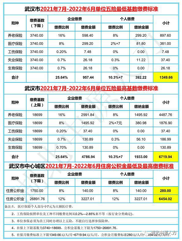 入深户社保是累计还是连续,没有影响社保的缴费年限是累计的。(图)