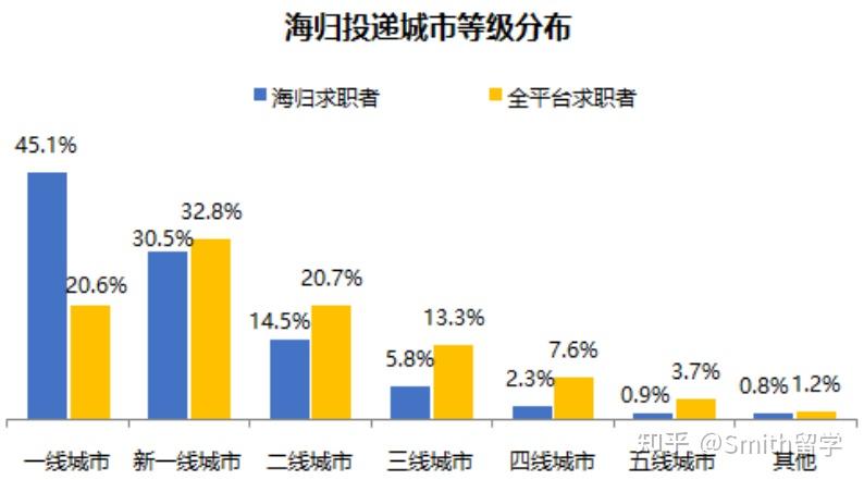 2022北上广深等10座城市的留学生落户政策指南！福利补贴多多