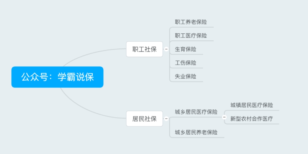 父母随迁深户社保可以转移