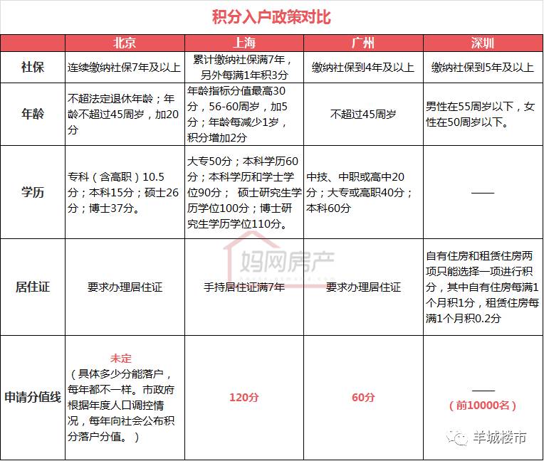 深圳研究生落户补贴,研究生学历入户深圳条件有哪些？可以领取多少补贴