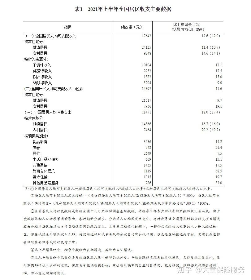 为什么深圳医保分档？