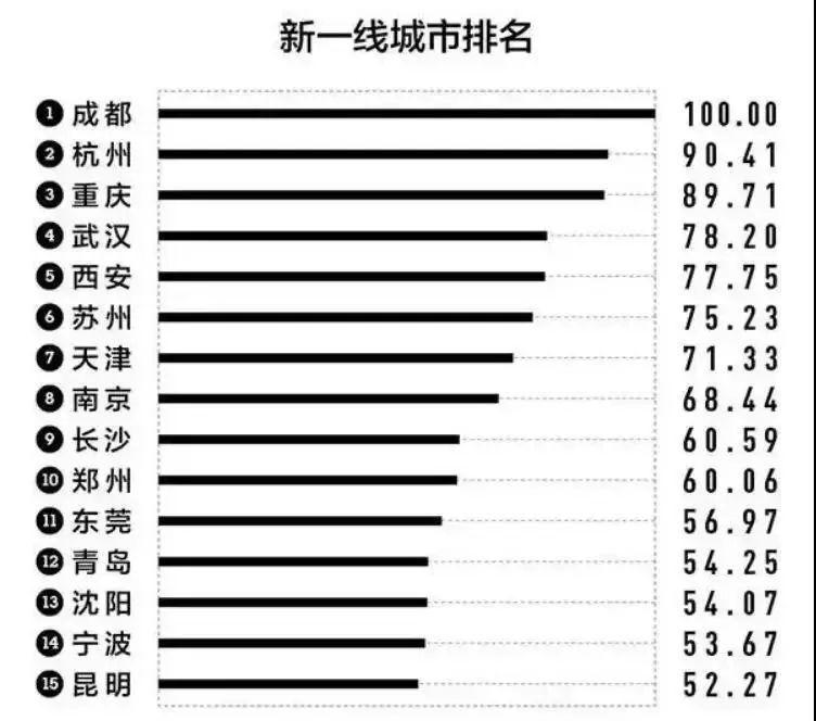 什么？硕士最高补贴10万！12城市硕士福利大盘点！