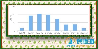 深圳社保局最新发布通知：关于2018-2019年深圳社保缴费基数调整办法