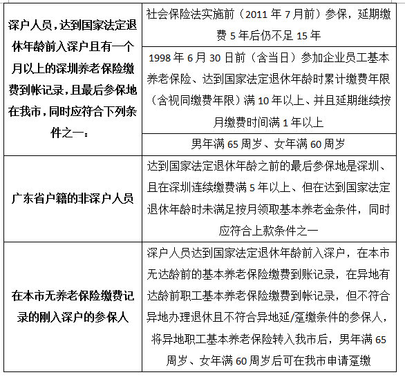 深圳职工达到法定退休年龄后社保是否会自动停缴呢？