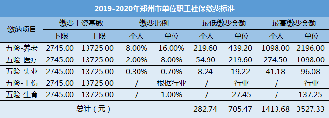 跳槽导致社保断交一个月会有什么影响？