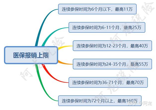 非深户社保停交有什么后果？