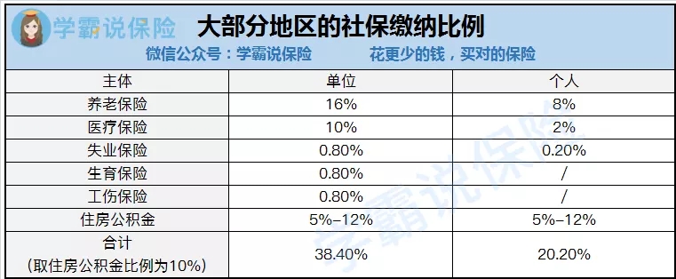 非深户二档社保交15年退休金多少