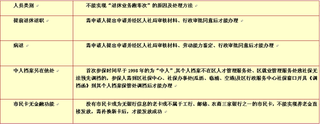 足不出户就能办理退休申请！“萧山社保”微信公众号功能再升级