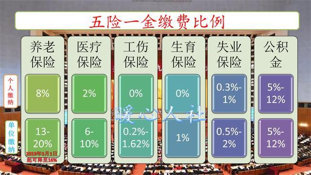 农村人去城市打工，缴五险一金真的有用吗？