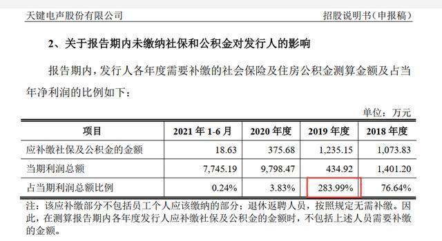 天键股份IPO业绩真相：近半员工“自愿放弃”社保，2019年“惊险”盈利