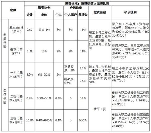 深圳社保缴费标准（深圳社保缴费标准计算器）